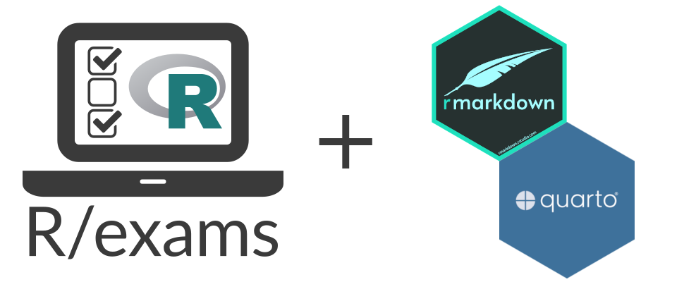 Embedding R/exams Exercises as Forms in R/Markdown or Quarto Documents